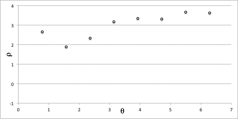 File:Example1Data.png