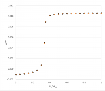 B-KB74 Eigenfunction