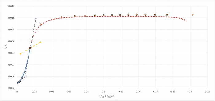 Trial Analytic Eigenfunction with Intersection Slopes
