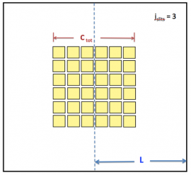 Multiple Apertures