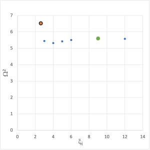 Overtone Frequencies