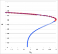 Thumbnail for version as of 13:53, 12 April 2022