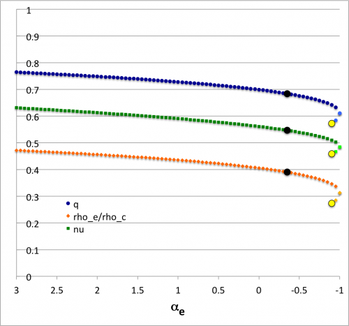 quartic solution