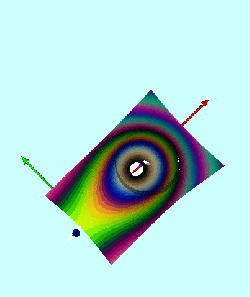 3D Depiction of Wong's Toroidal Potential Well