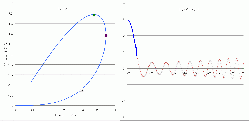 Truncated n = 5 Polytrope