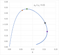 Thumbnail for version as of 12:43, 22 September 2022