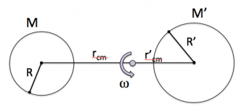 Simple Binary Model