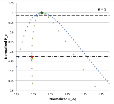 Case M equilibrium sequences