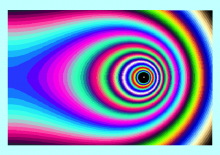 Contours for Thin Ring Approximation