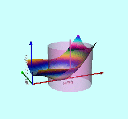 3D Depiction of Wong's Toroidal Potential Well