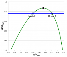 Pressure-Truncated n = 5 Equilibrium Sequence