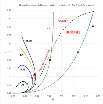 Bipolytropic (5, 1) Equilibrium Sequences