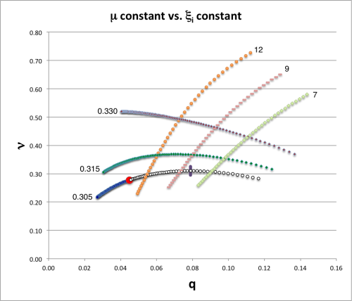 xi-ell grid drawn on q-nu grid
