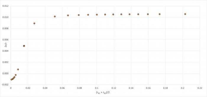 B-KB74 Eigenfunction