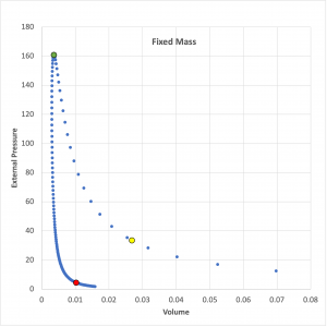 Pressure-Truncated Isothermal Equilibrium Sequence