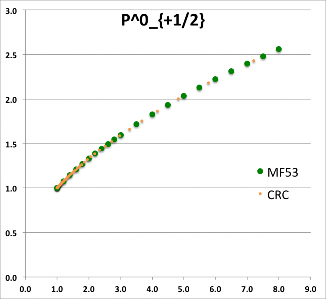 File:P0plusHalf.png