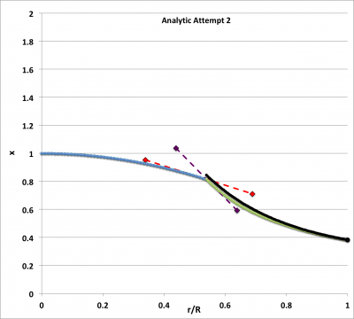 Second Analytic Trial