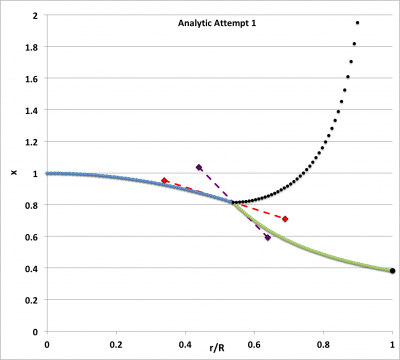 First Analytic Trial