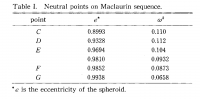 EH82Table1