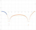 Thumbnail for version as of 17:40, 24 September 2022