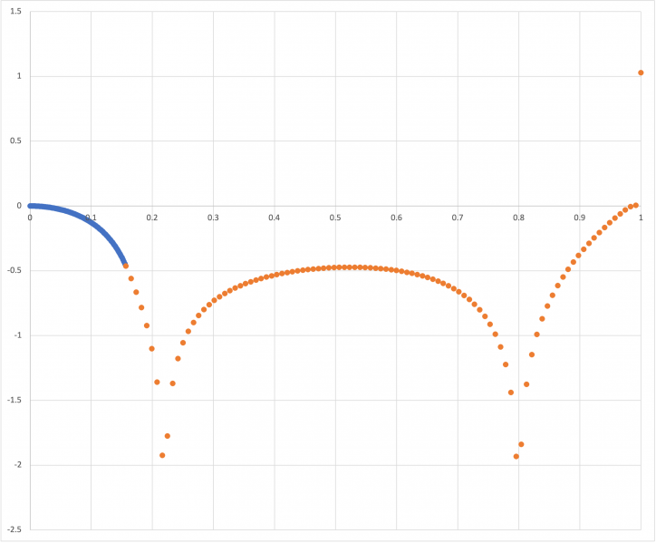 File:Xi02804gMode2Log.png