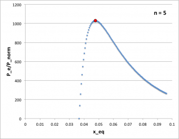 Simplest Case M sequence