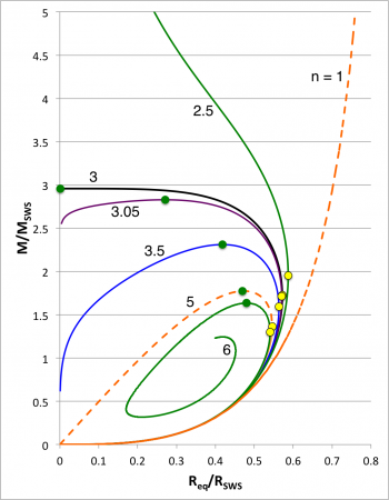 Combined DFB Sequences
