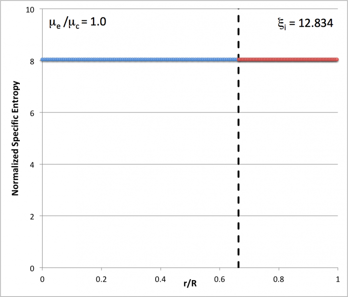 File:Entropy02Annotated.png