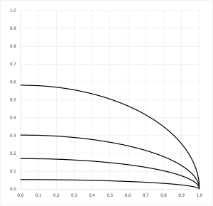 Meridional Cross Sections