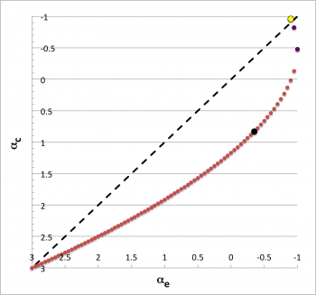 quartic solution