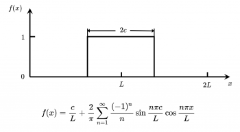 Taken from p. 464 of Edition 19 of the CRC Standard Mathematical Tables (1971)