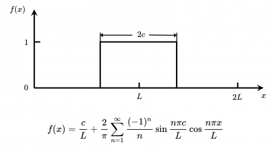 Attempt to replicate CRC square wave