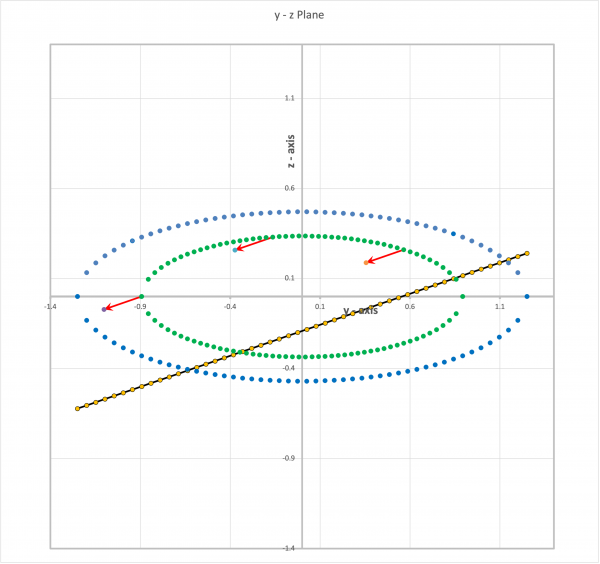 Y-Z Plane in Riemann Type I Ellipsoid