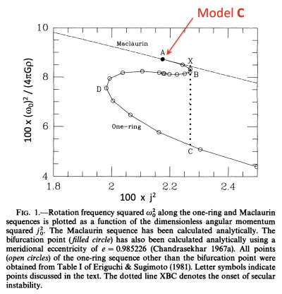 CKST95b Figure 1