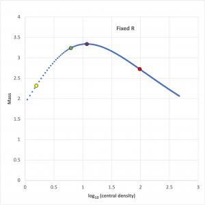 Pressure-Truncated Isothermal Equilibrium Sequence
