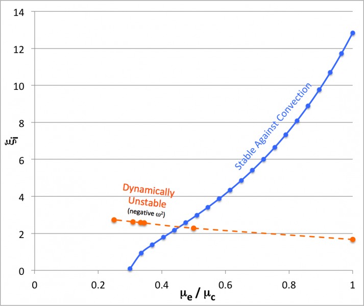 File:SmoothAndUnstable01.png