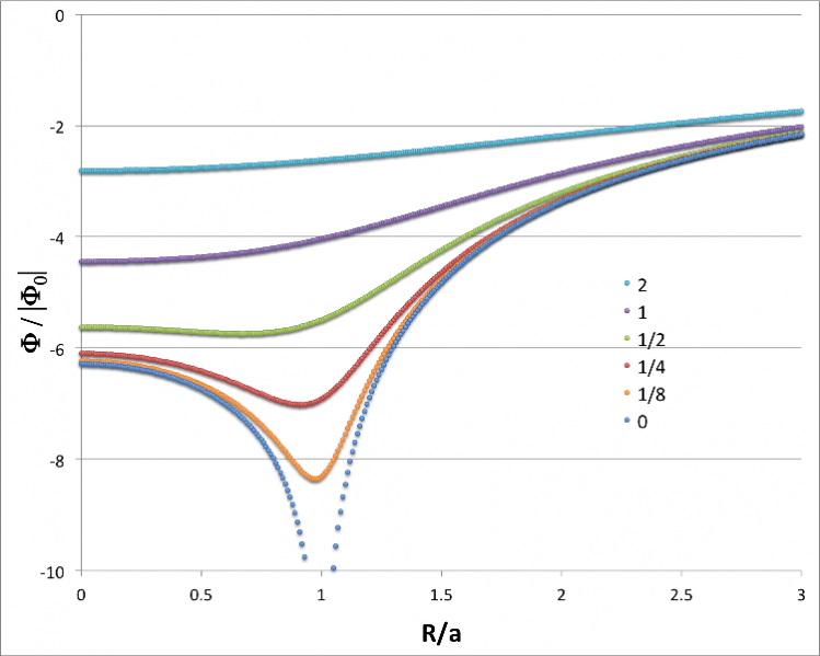 File:OurFig5Bhalf.png