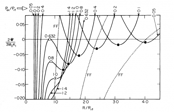Figure 2 from Whitworth (1981)