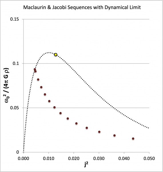 File:JacobiWithDynamicalLimit.png
