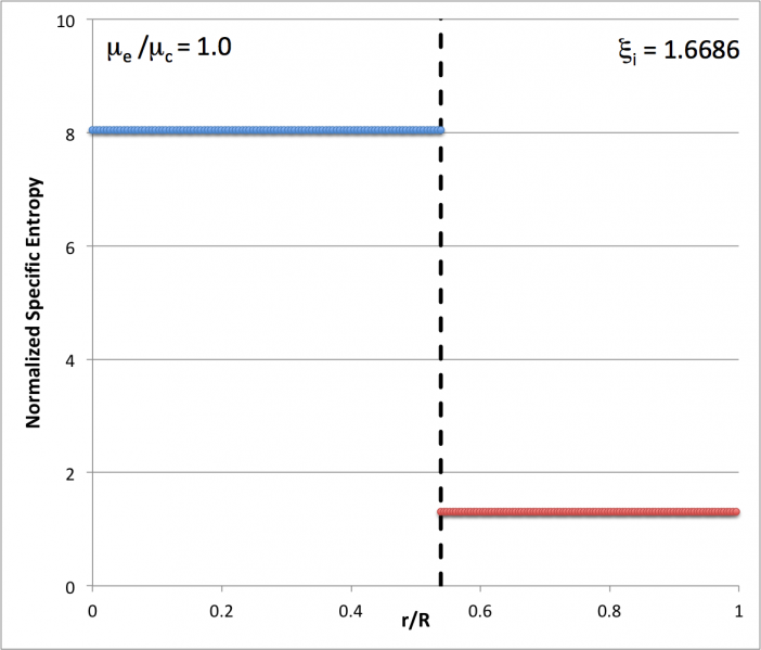File:Entropy04Annotated.png