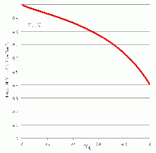 Animated Comparison of Displacement Functions