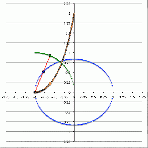 Our Construction of Maclaurin's Figure 291Pt2