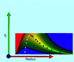 Whitworth's (1981) Isothermal Free-Energy Surface