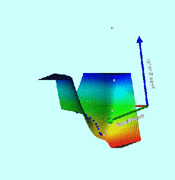 Animated Isothermal Free-Energy Surface