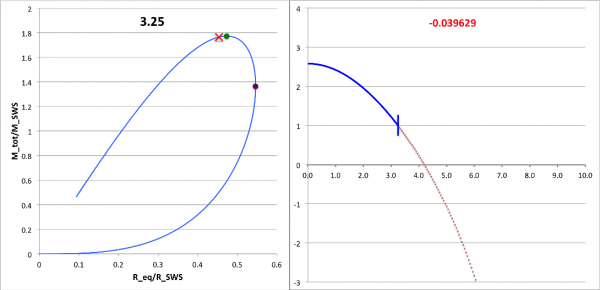 pressure-truncated n = 5 eigenvector