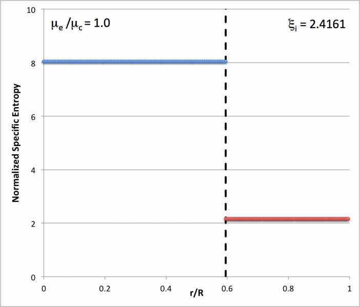 File:Entropy01Annotated.png