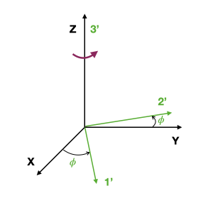Berciu Figure 2a