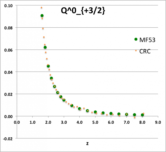 File:Q0plus3Half.png