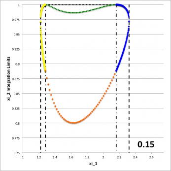 Diagram of Torus and Toroidal Coordinates
