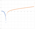 Thumbnail for version as of 16:44, 24 September 2022